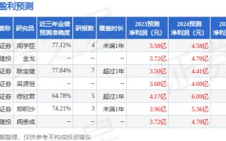 国金证券：给予京北方买入评级，目标价位23.23元