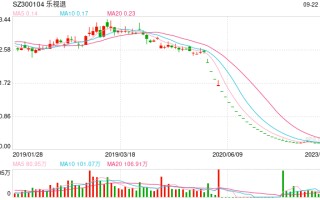 乐视网一审被判赔偿投资者20.4亿元，贾跃亭承担连带赔偿责任