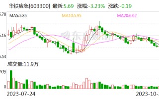 华铁应急：前三季度归母净利润5.62亿元 同比增长29.61%