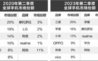 从华为手机看我国智能手机产业趋势