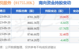 新城悦服务（01755.HK）：9月21日南向资金增持19万股