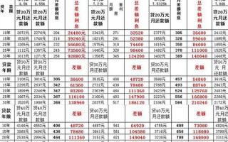 公积金贷款利率(公积金贷款利率2023计算器)