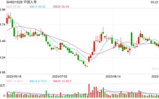 每经品牌100指数“金针探底” 高股息板块具有投资红利