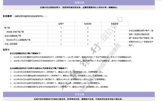 信用卡查征信(信用卡查征信贷后管理 影响征信吗)