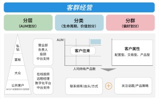 基金销售(基金销售人员从业资格证)