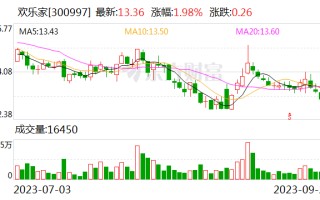 欢乐家：子公司拟不超1.05亿元进行固定资产投资