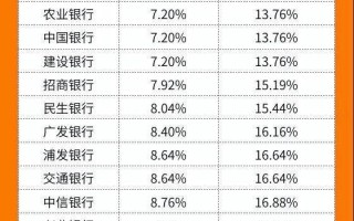 支付的利息(劳务费延迟支付的利息)