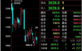 股指期货日内(股指期货日内交易手续费过高)