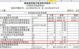 增值税进项税额(增值税进项税额的计算公式)