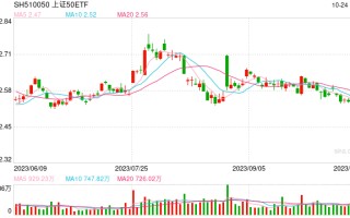 汇金买入ETF近百亿！华夏基金：短期仍有波动，止跌信号即将出现