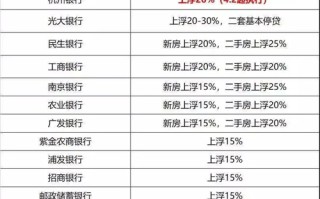 按揭贷款利率(按揭贷款利率2024)