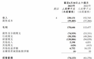 股价与基本面背离，但归创通桥-B(02190)国产替代逻辑开始兑现？