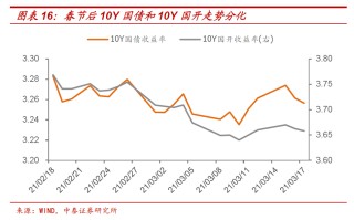 国债收益率(国债收益率倒挂)