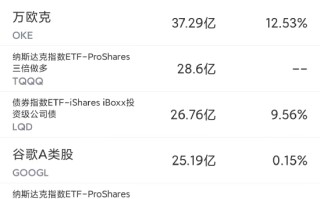 9月25日美股成交额前20：摩根大通料布油将达150美元/桶，超级周期令油企前景乐观