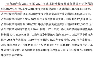 4年多计利润逾6亿元！格力地产被罚300万元