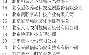 2023北京民营企业社会责任百强榜单（全榜单）