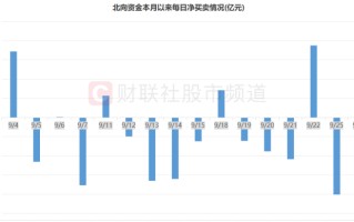 月内净卖超300亿！两大赛道遭北向“抛弃” 近年北向节后梳理 这三次单月流入超百亿