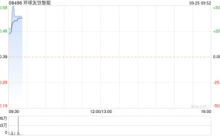 环球友饮智能拟折让约16.9%发行4800万股 净筹约1536万港元