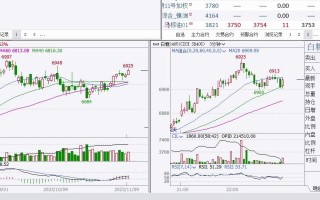 期货行情分析(白银期货行情分析)