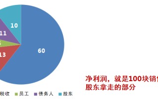 增值价值(增值价值和剩余价值的区别)