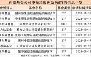 八巨头密集申报！