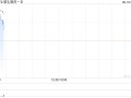 歌礼制药-B现涨逾6% ASC30两项I期临床试验完成首批患者给药