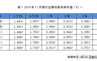 取现利息(信用卡atm取现利息)