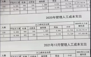 武汉一物业公司137人，人均月薪1.4万元？公司：数据片面