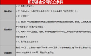 基金信息(基金信息披露内容应遵循的原则是)