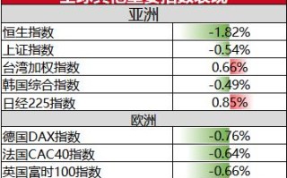 美股盘前必读：三大股指期货涨跌不一 热门中概股走低