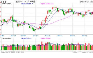 9月猪价震荡回落 “双节”临近提振猪肉消费