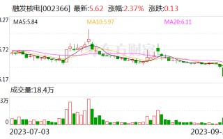 合同纠纷解决 融发核电子公司被移出失信被执行人名单