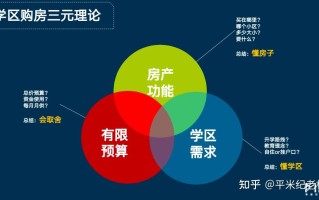 学区房保值(学区房保值率)