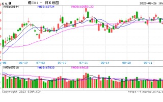 光大期货：9月26日有色金属日报