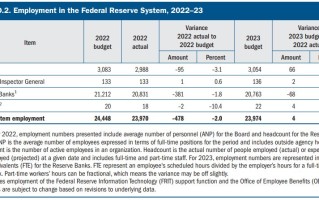 美联储时隔十余载首度裁员 发言人还把“锅”甩给了云服务