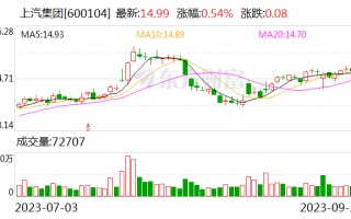 上汽集团享道出行全线升级专车产品迎接2023杭州亚运会