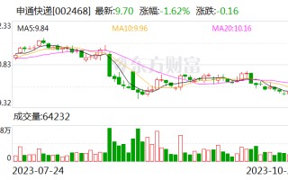 申通快递10月23日大宗交易成交1.11亿元