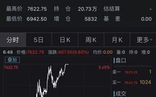 美股股指期货(美股股指期货直线拉升 纳指期货涨05%)