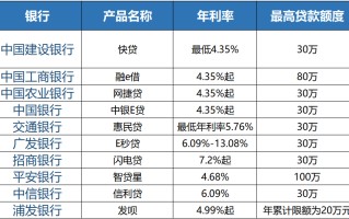 贷款年利率(贷款年利率8%高吗)