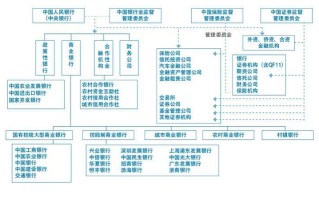 政策性银行(政策性银行以盈利为目标吗)