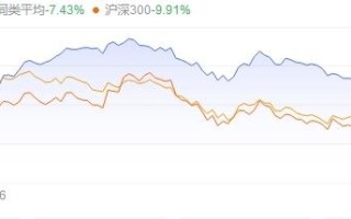 基金发行(基金发行遇冷)