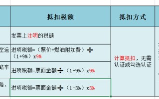 新增值税税率(新增值税税率最新政策)