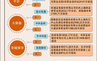 【图解】3.6亿资金看多寒武纪，本周游资相中这些股票