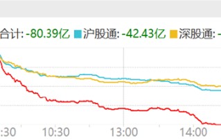 ETF日报：医药板块处估值、机构持仓历史底部，医药创新、人口老龄化趋势下，生物医药ETF仍具较高投资价值