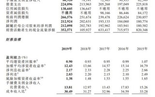 银行存款证明(银行存款证明到期会自动解冻吗)