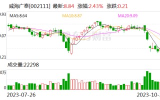 威海广泰：欧洲国际机场设备展大放异彩 中国电动化方案获客户赞誉