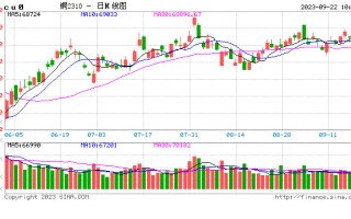 光大期货：9月22日有色金属日报