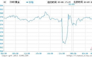 黄金期货价格(黄金期货价格美金走势)