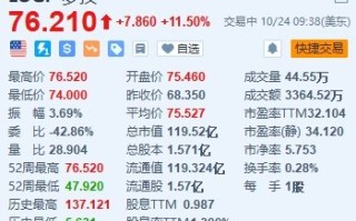 美股异动｜罗技涨11.5% Q2每股盈利同比增长72% 上调全年销售额指引