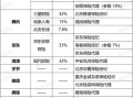 互联网大厂“涉险”新十年：险企与中介 哪个才是“最优选”？